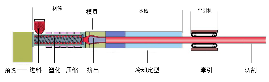 PVC-C消防管_遠洲優(yōu)脈3.png PVC-C消防管_遠洲優(yōu)脈3.png